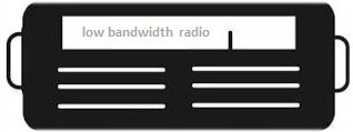 Low Bandwidth Radio Picture
